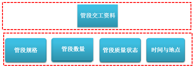 預制資料信息化系統(tǒng)