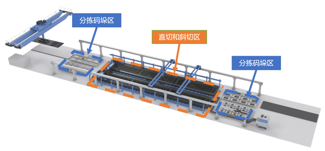 Intelligent Production line For Heavy Plate Cutting And Sorting