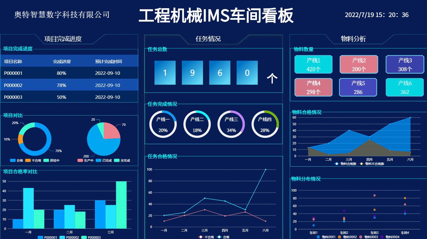 工程机械产品方案