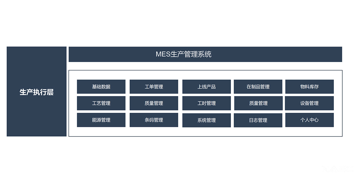 MES生产管理系统