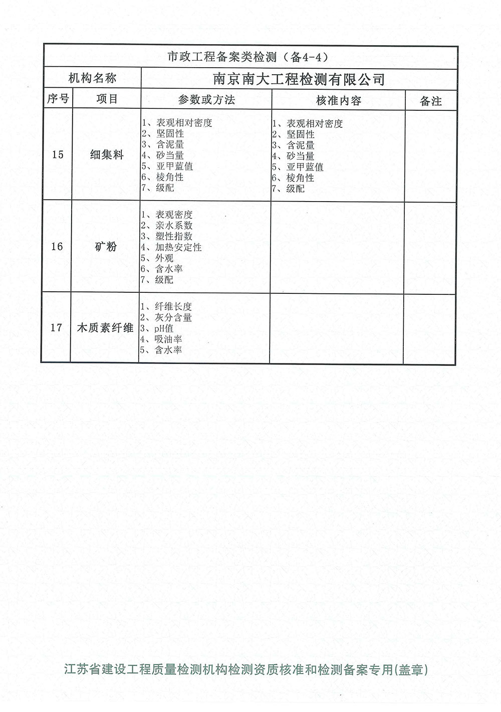 市政工程备案类检测