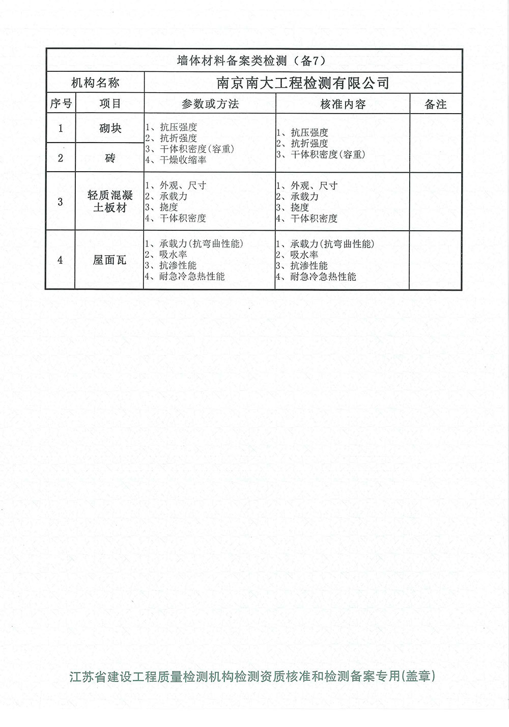 墻體材料備案類檢測(cè)