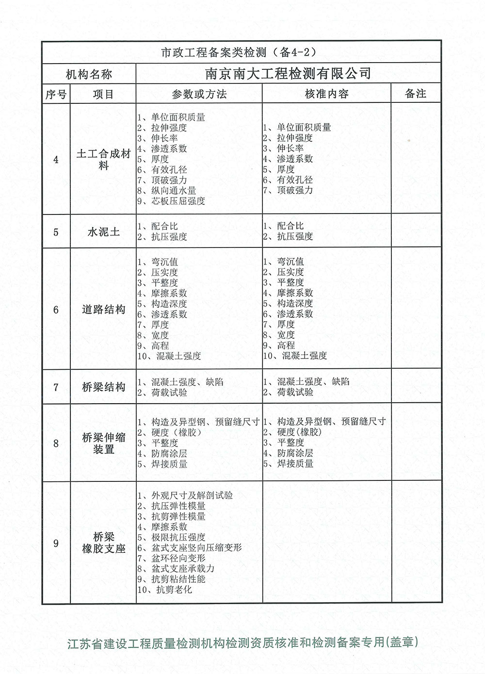 市政工程备案类检测