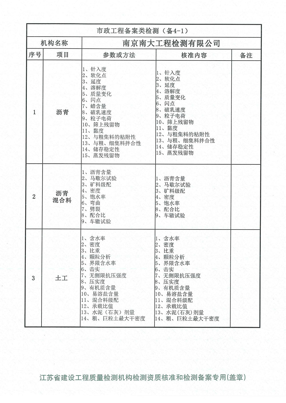 市政工程备案类检测