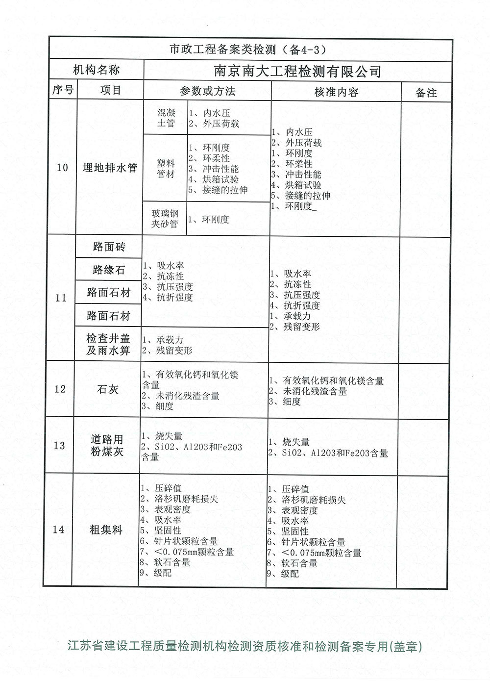 市政工程备案类检测