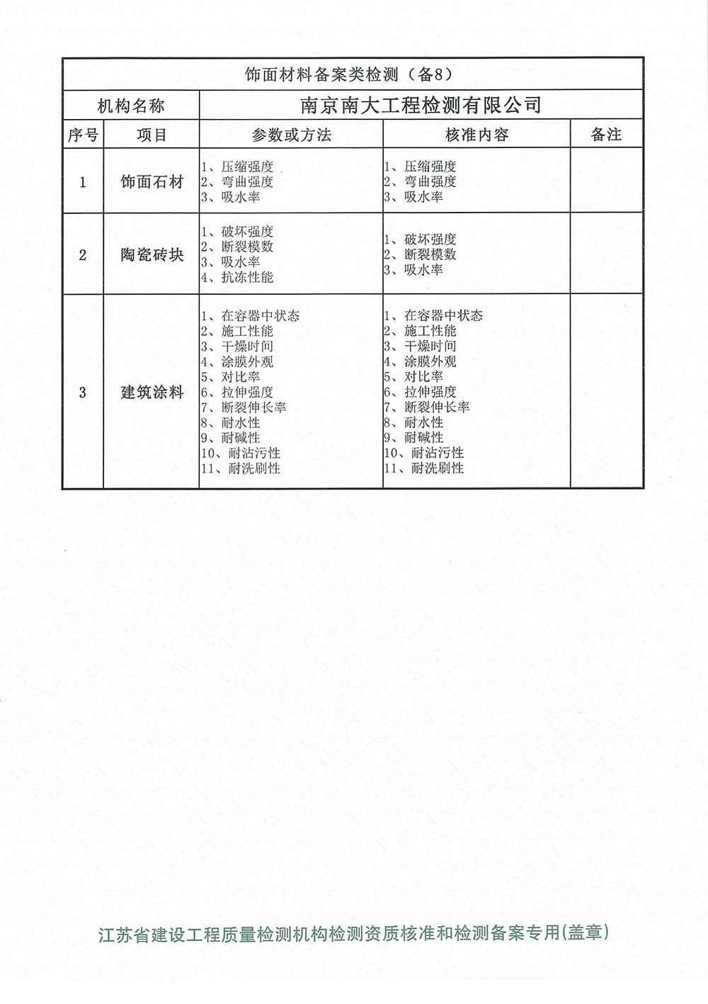 飾面材料備案類檢測(cè)