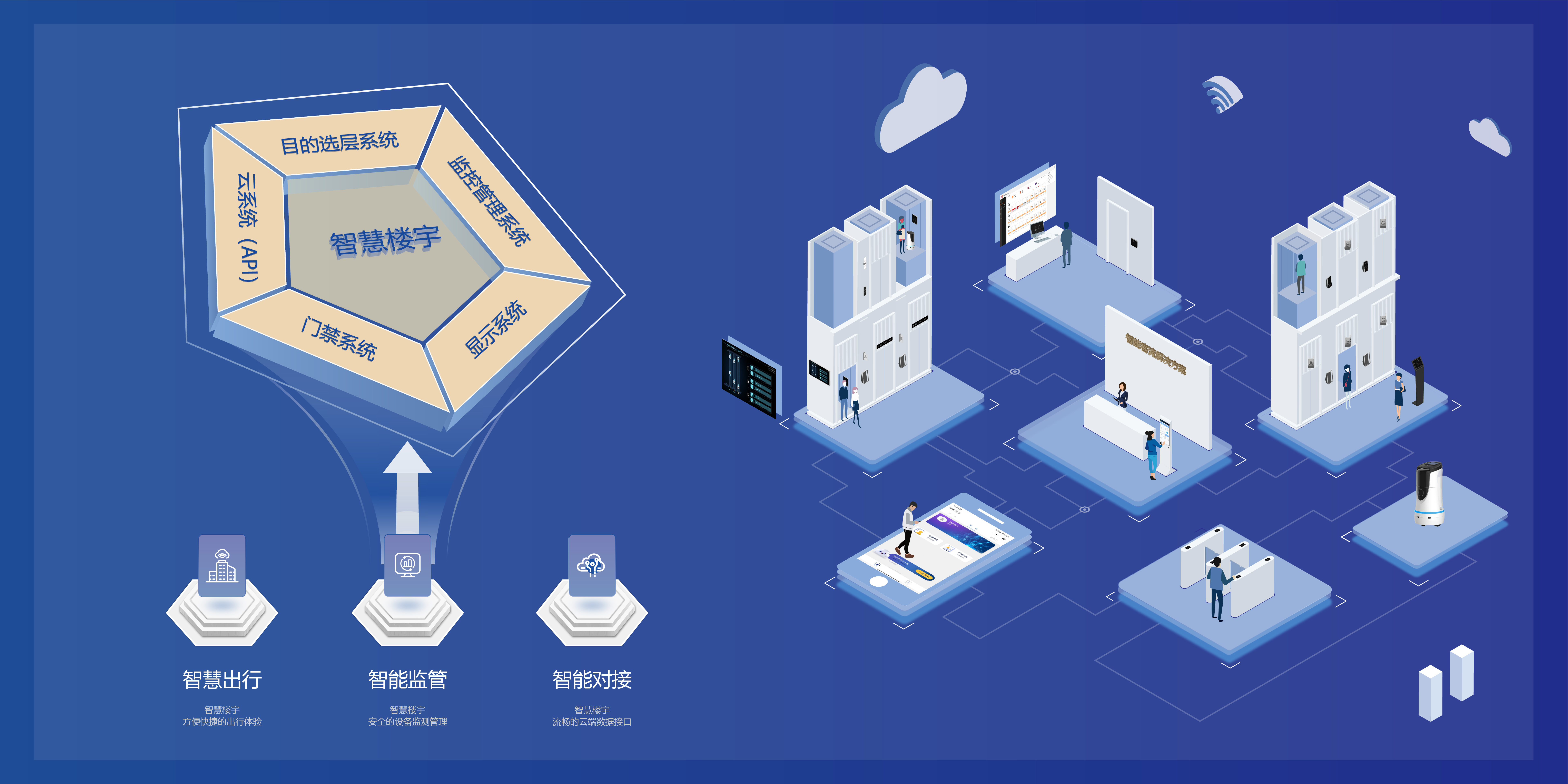 Intelligent Passenger Flow Solution System Intelligent Passenger Flow Solution System