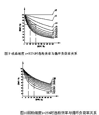 選粉機(jī)效率與細(xì)度及循環(huán)負(fù)荷的關(guān)系