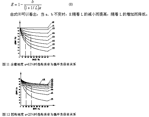 選粉機(jī)效率與細(xì)度及循環(huán)負(fù)荷的關(guān)系