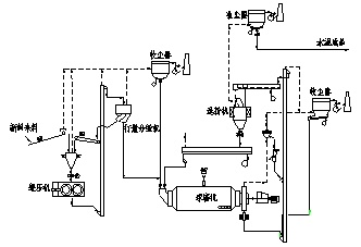 “HFCG輥壓機(jī)+高效篩分磨擠壓聯(lián)合粉磨系統(tǒng)”成為水泥企業(yè)首選工藝