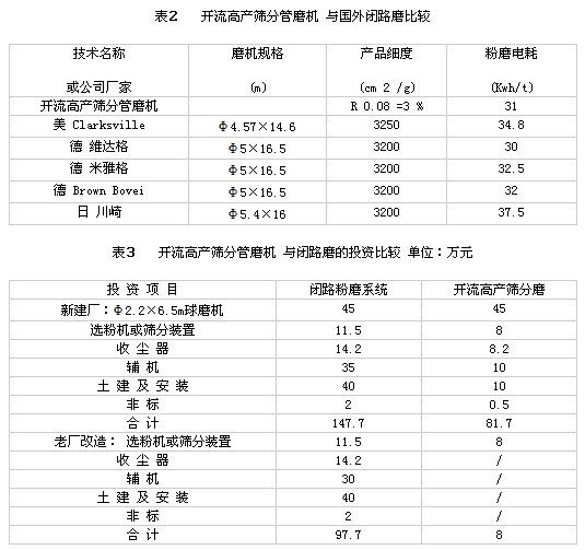 開流高產(chǎn)篩分管磨機(jī)技術(shù)之一