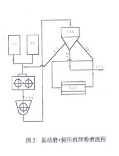 中建材(合肥)粉體科技裝備有限公司
