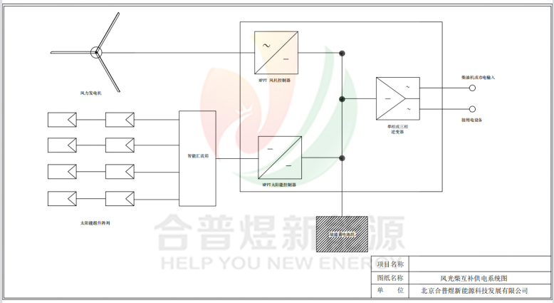 风光柴多能互补供电系统