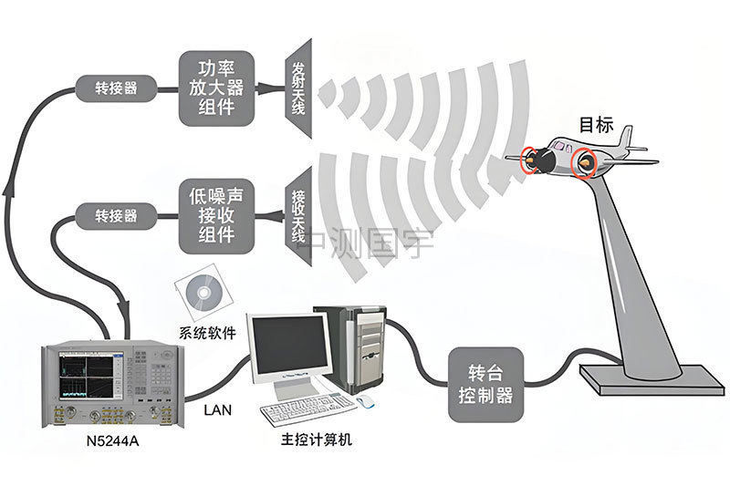 测试仪器系统