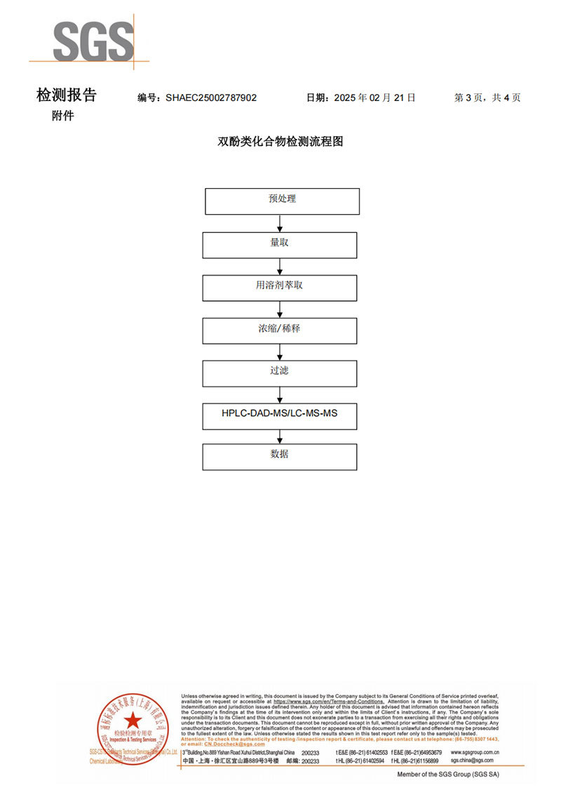 Inspection Report 3