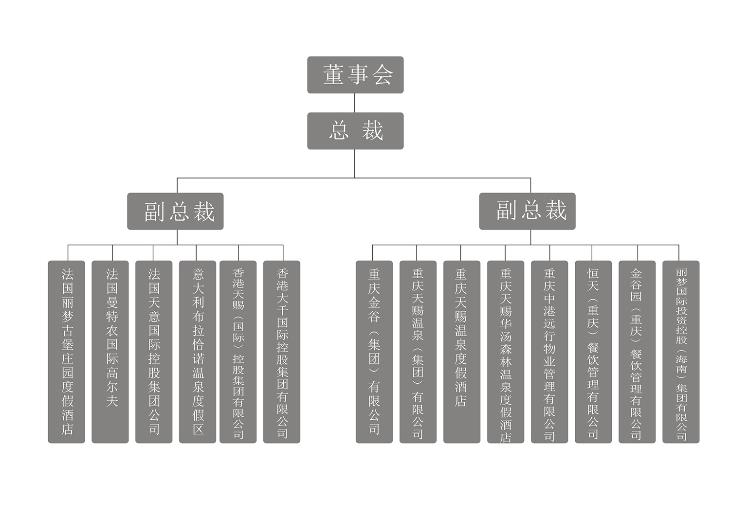 组织架构