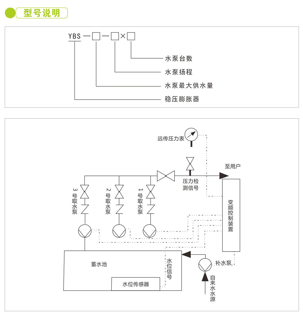 全自动变频供水设备