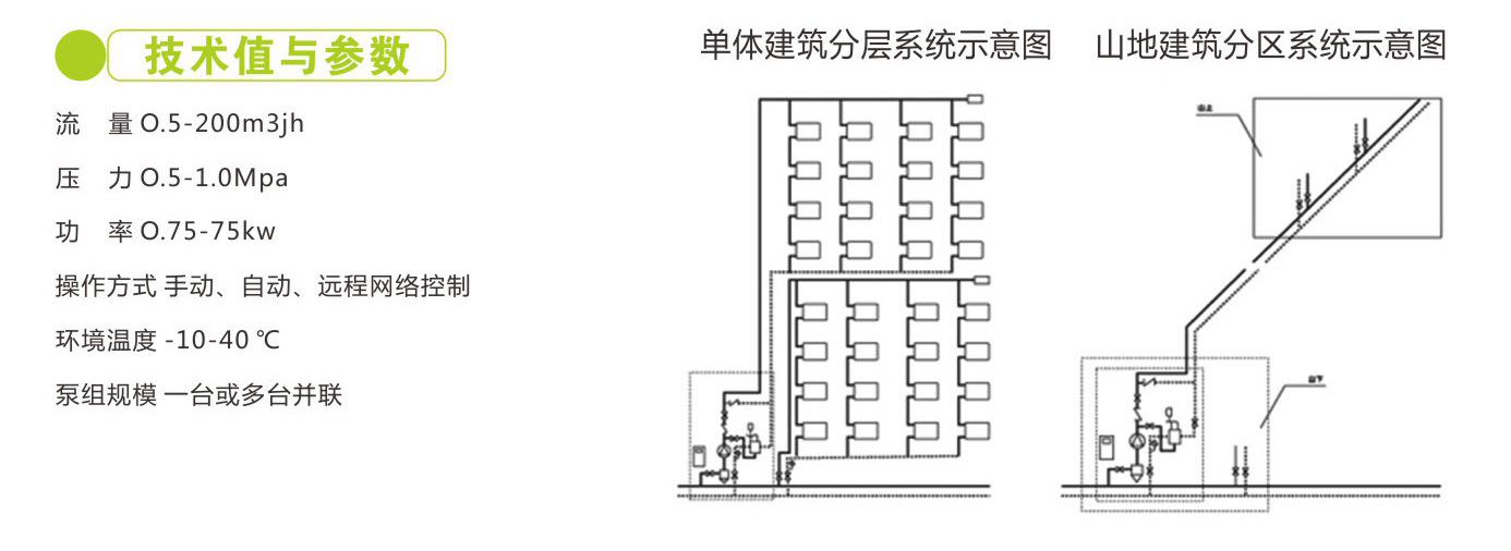 直连加压供热机组