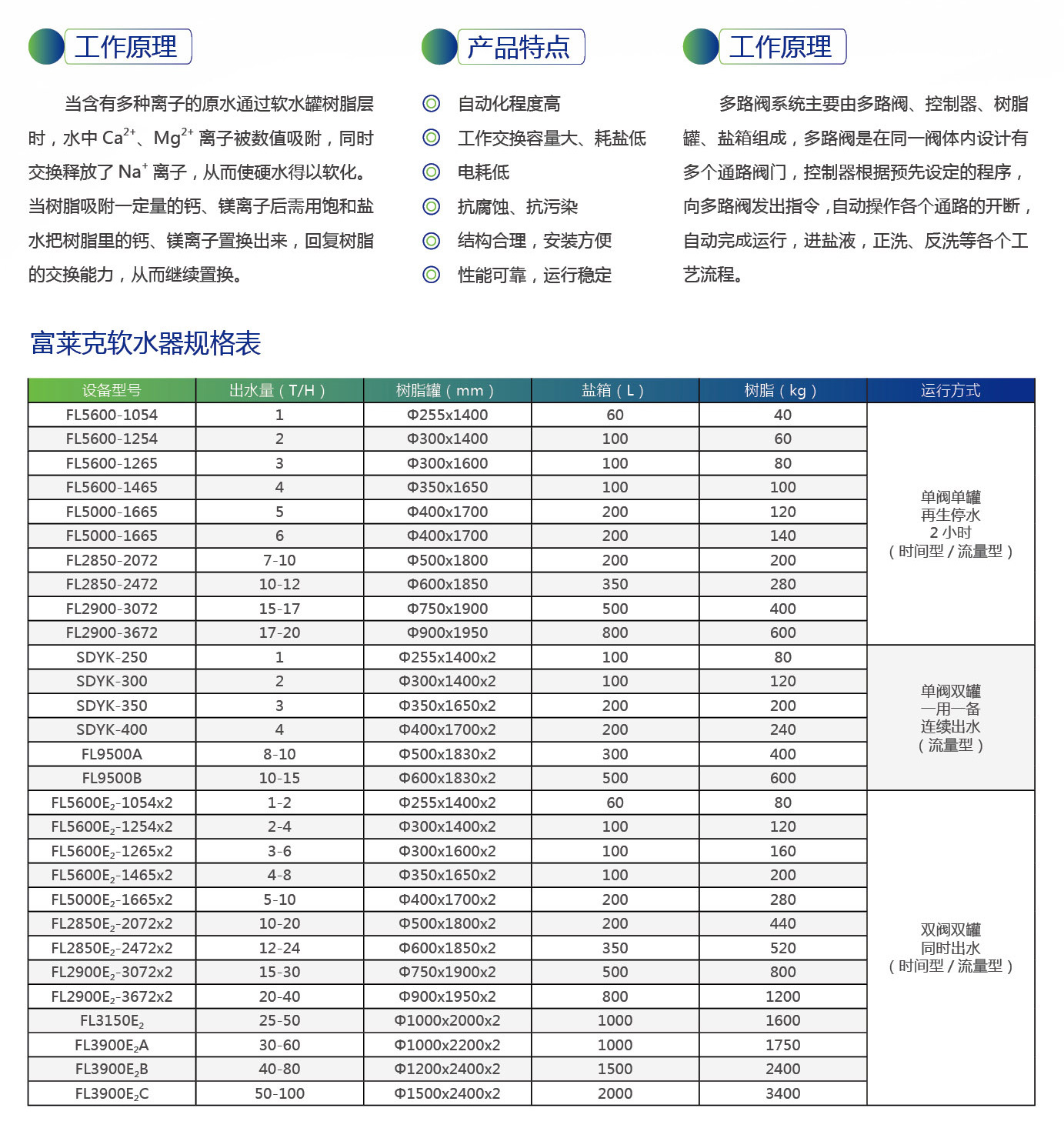全自动软水器