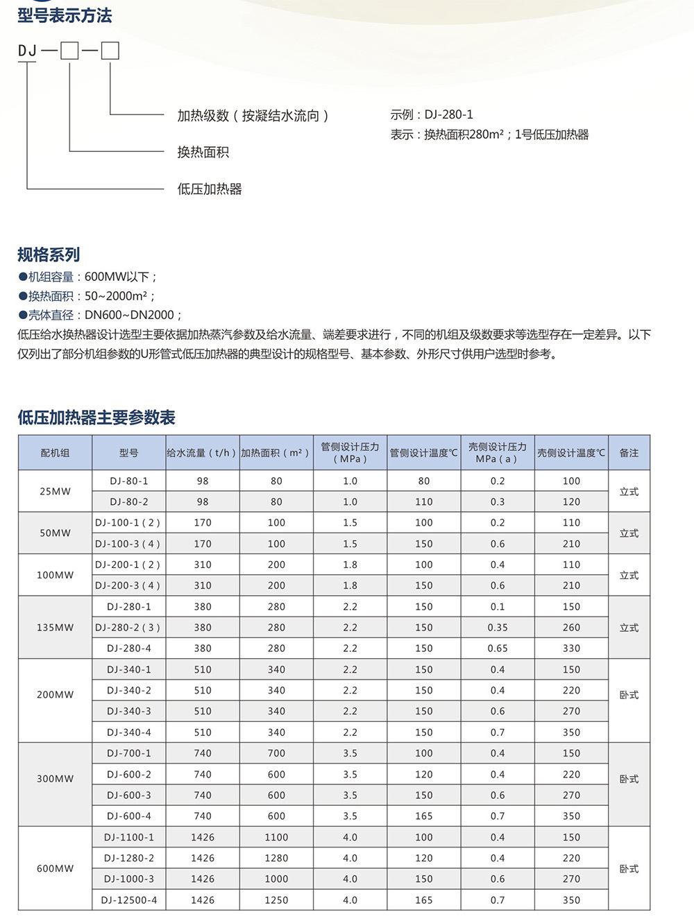 佑坤能源