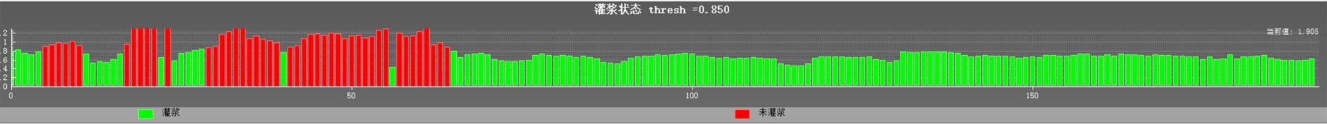 套筒檢測