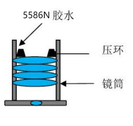 AA制程粘接