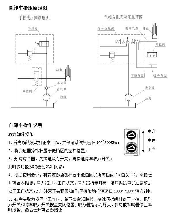 自卸車液壓原理圖