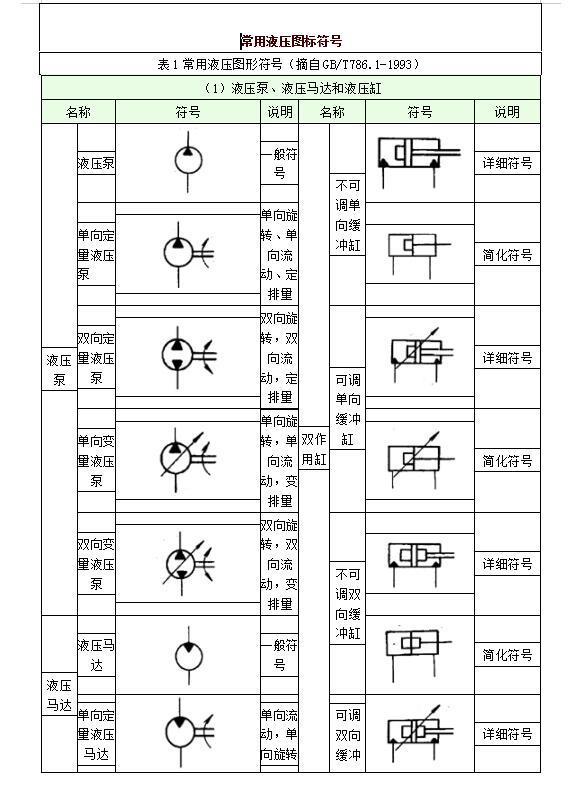 液壓閥圖標(biāo)符號(hào) 液壓閥圖標(biāo)符號(hào)