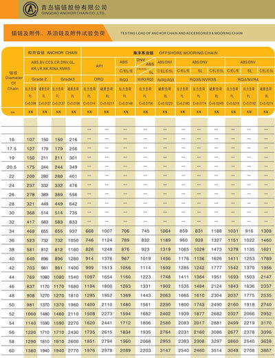 Data Sheets & Drawings