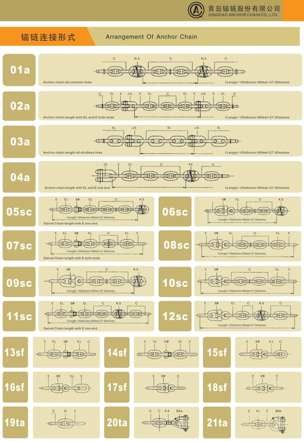 Arrangement of Anchor Chain