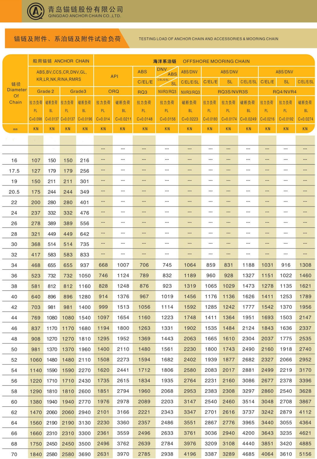 Data Sheets (diameter mm)