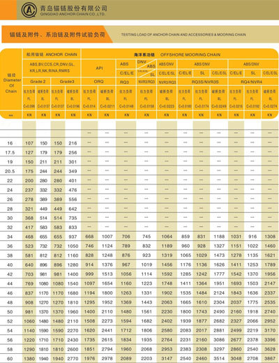 Data Sheets & Drawings