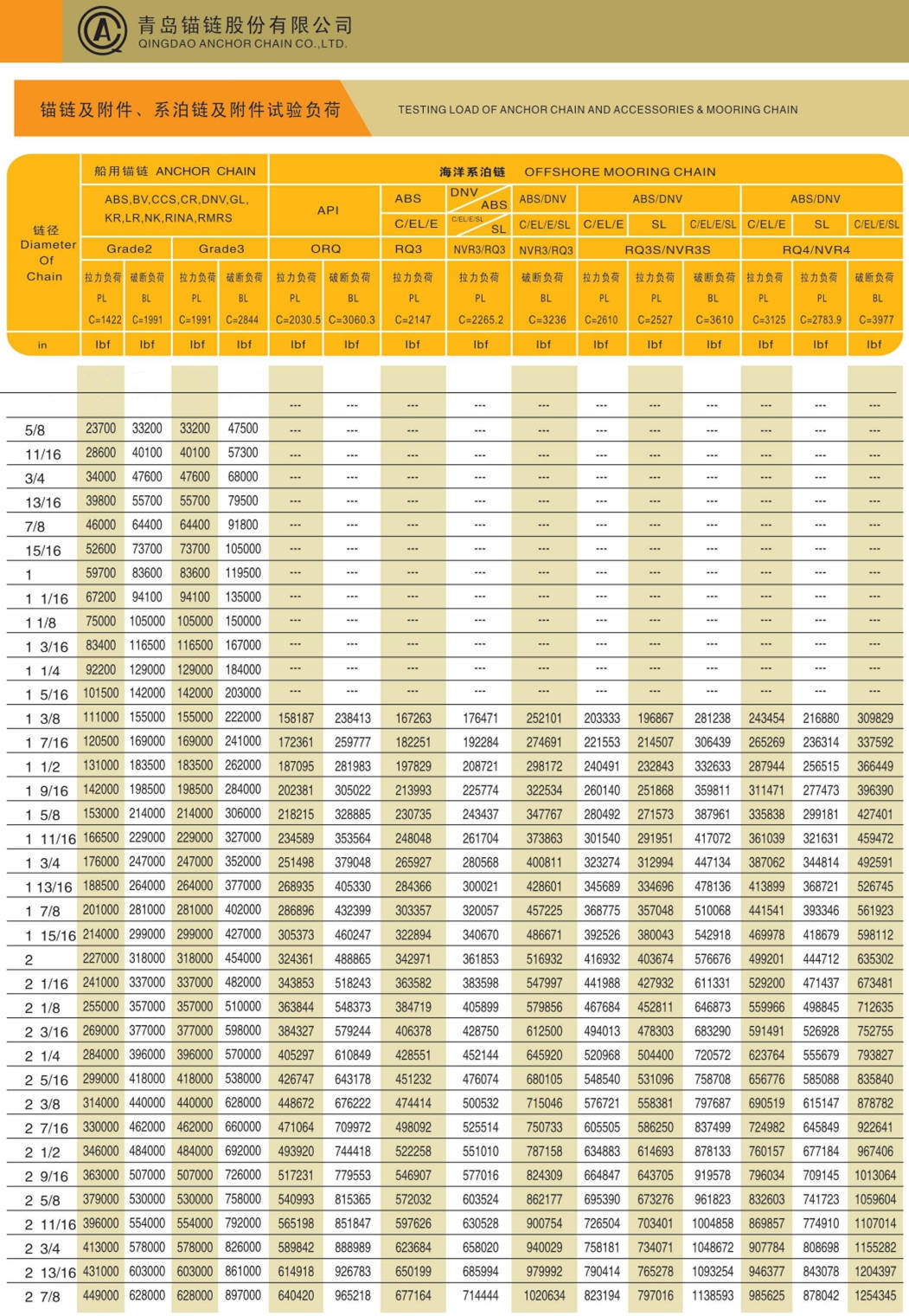 Data Sheets (diameter inch)
