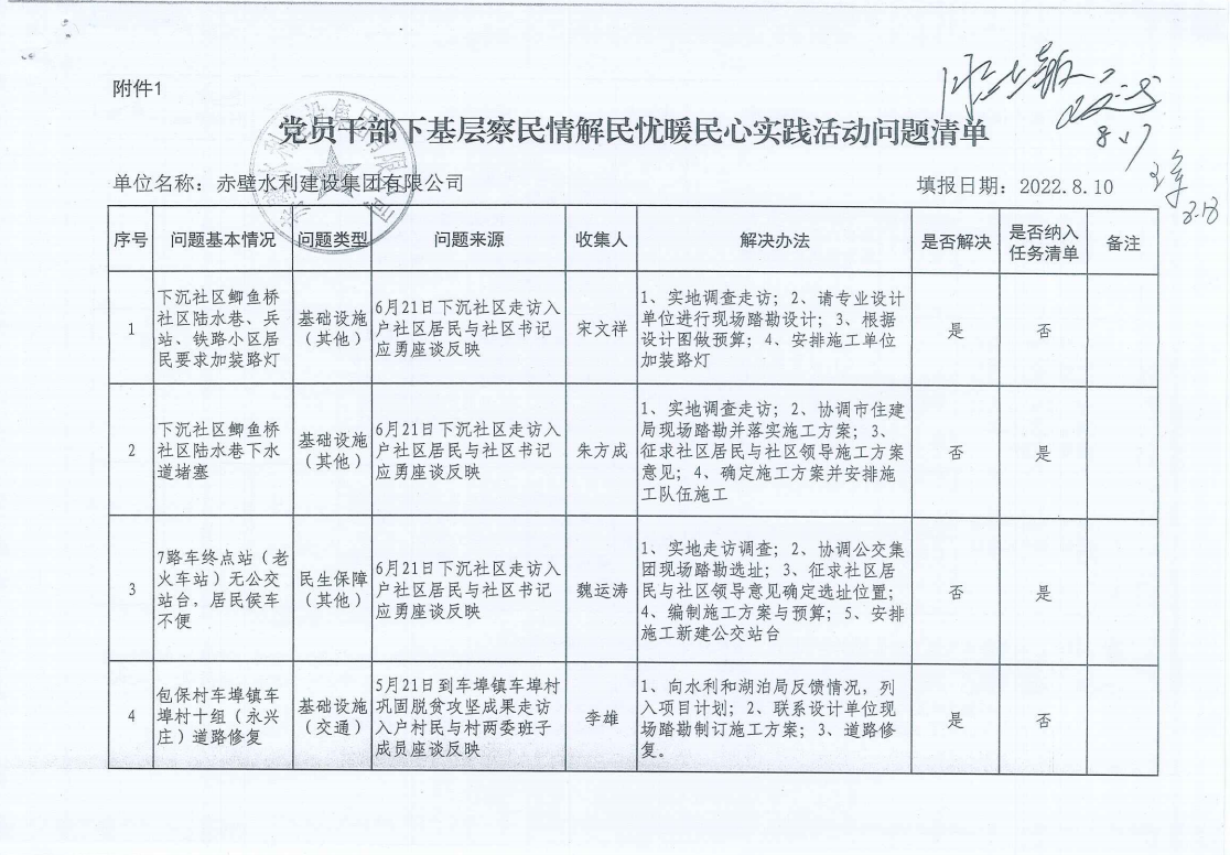 水建集團黨員干部下基層察民情解民憂暖民心實踐活動“三張清單”