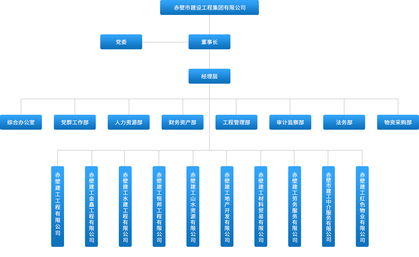 赤壁建工集團(tuán)有限公司 赤壁建工集團(tuán)有限公司