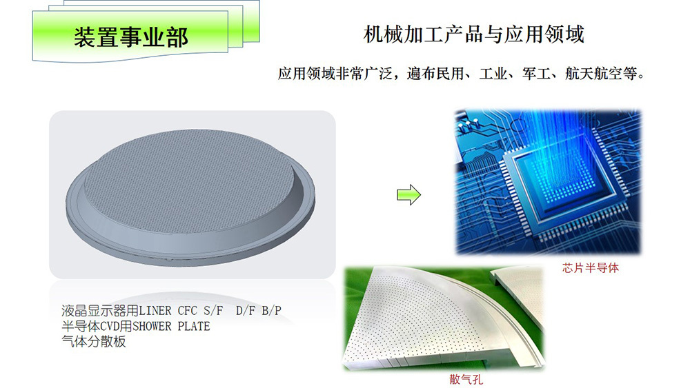 產(chǎn)品應(yīng)用領(lǐng)域