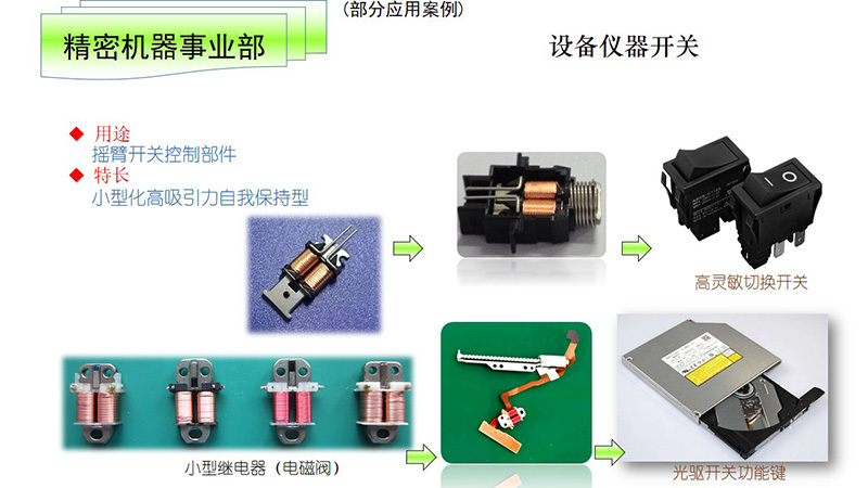 電子部品