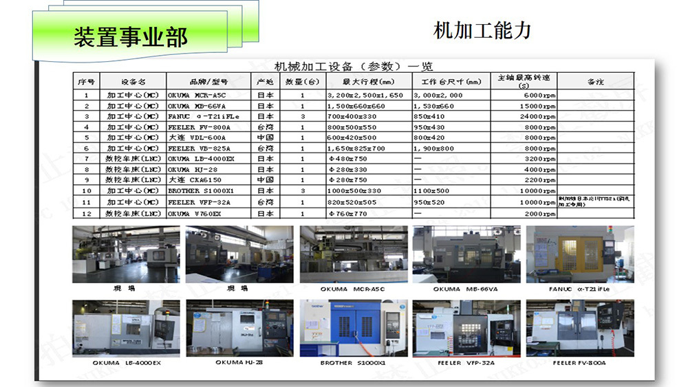機(jī)器設(shè)備能力