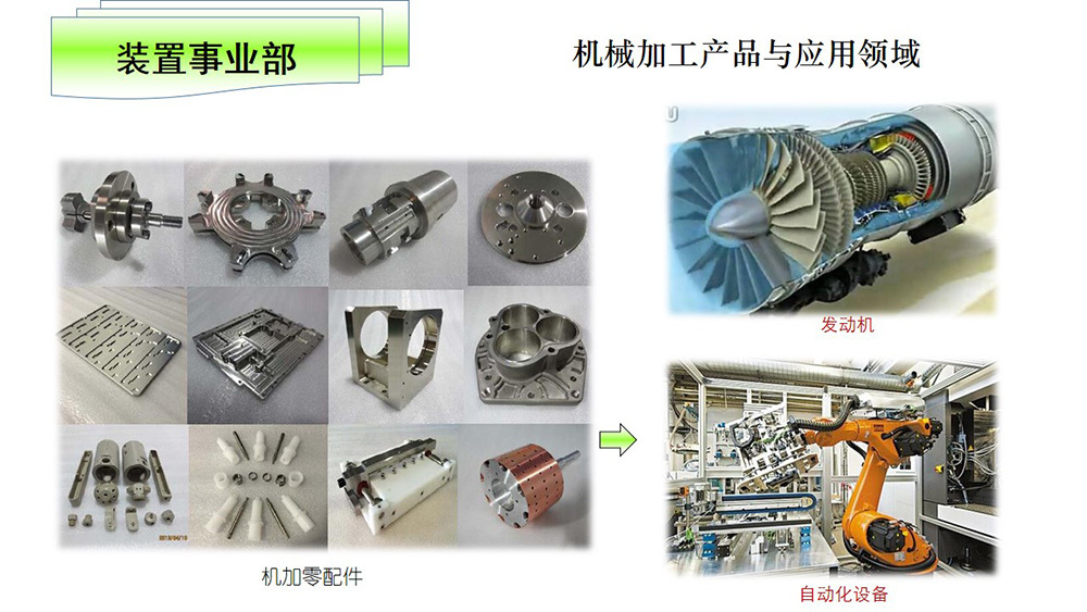 產(chǎn)品應(yīng)用領(lǐng)域