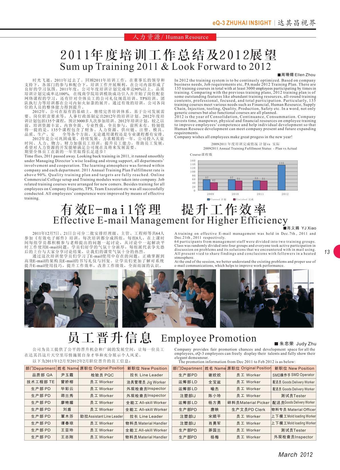 第三期
