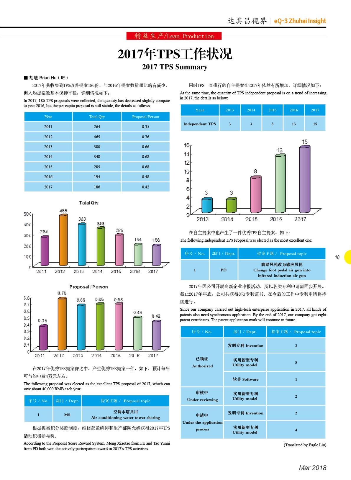 第二十七期