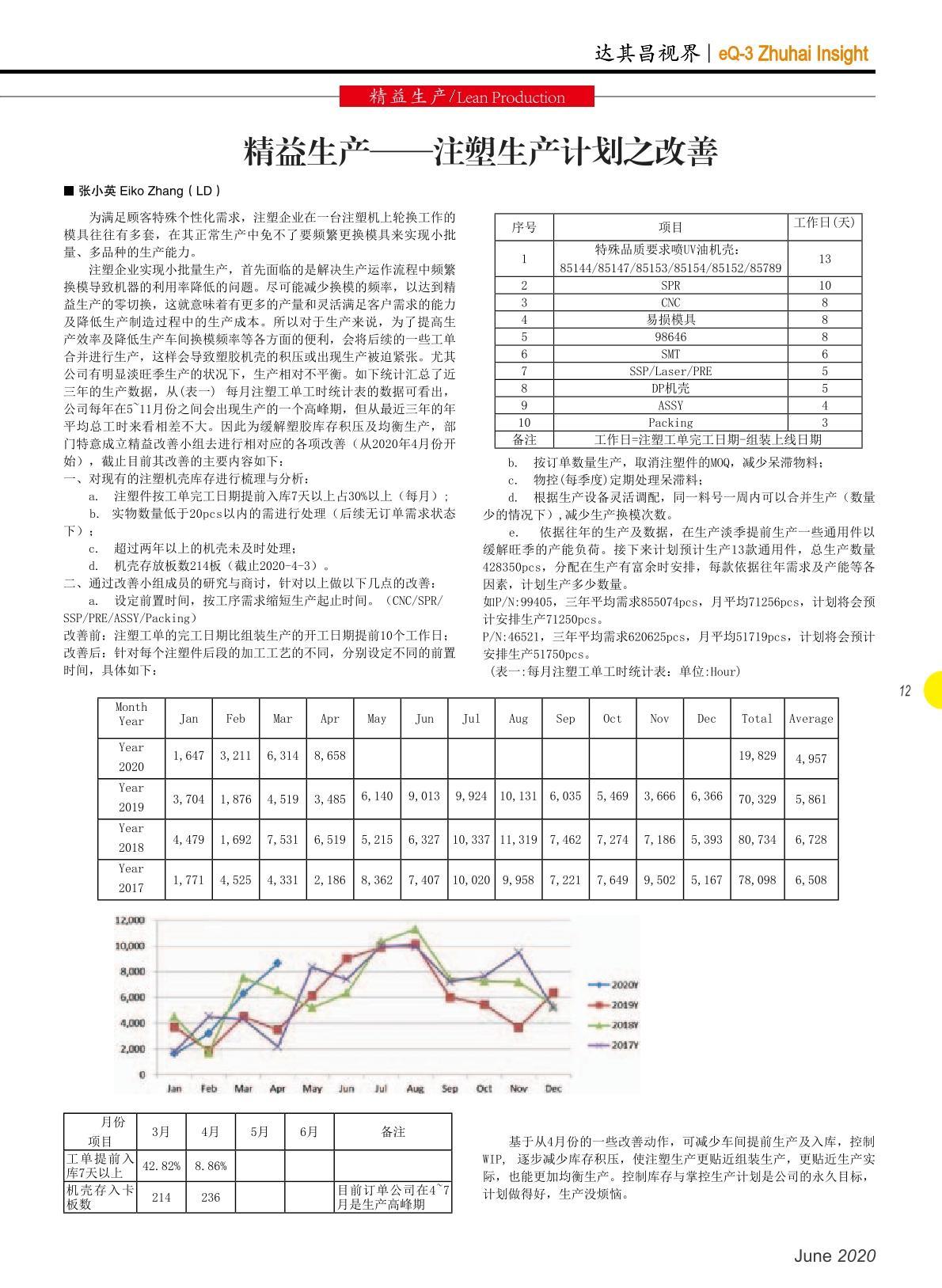 第三十六期