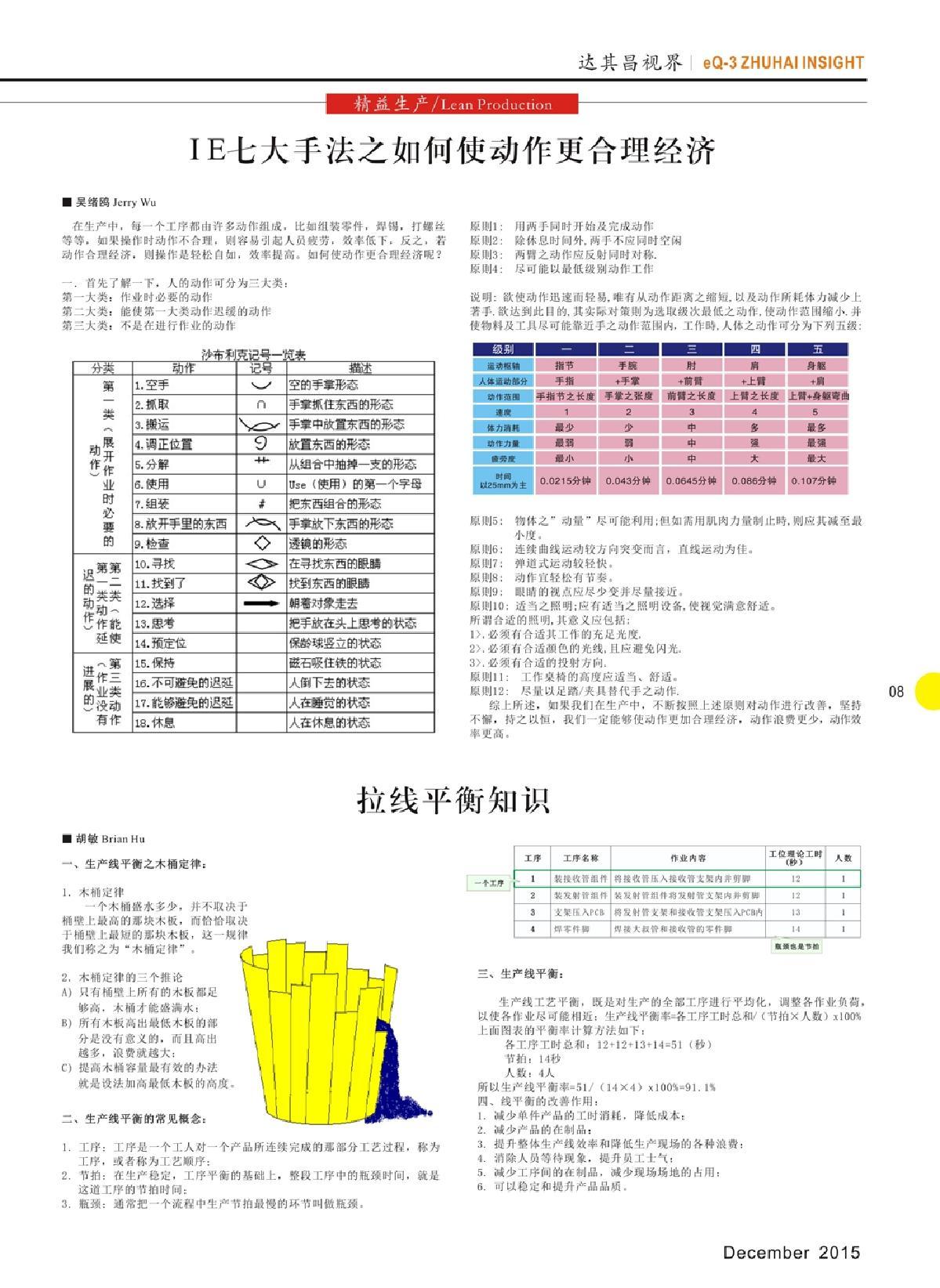 第十八期