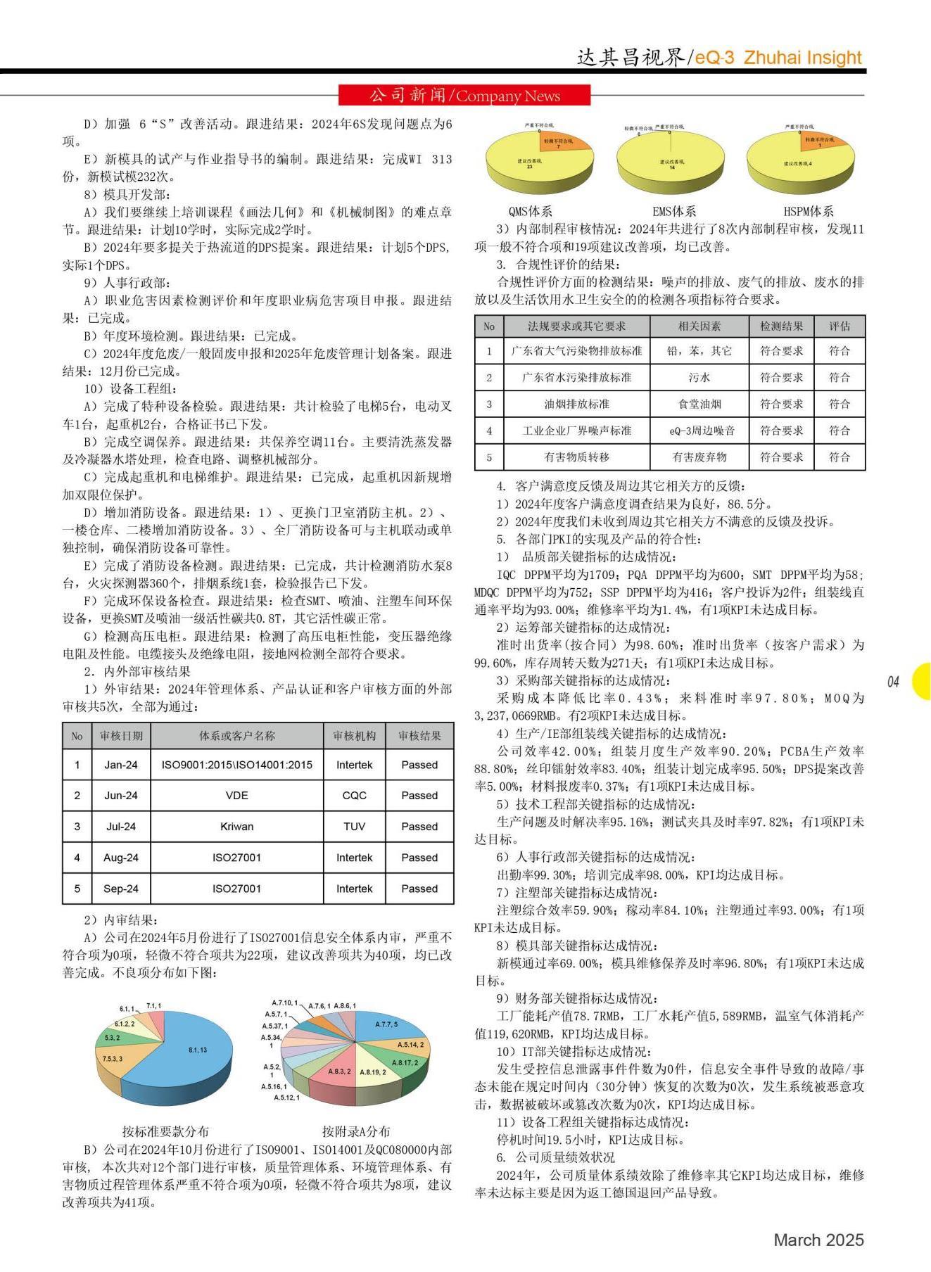 55th Edition