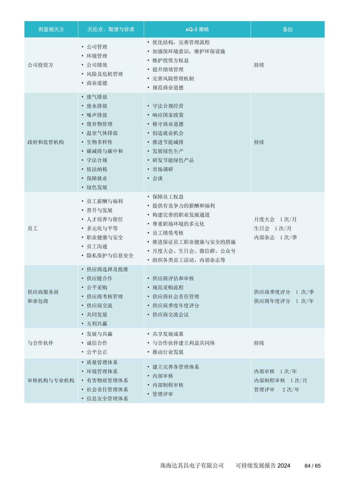可持续发展