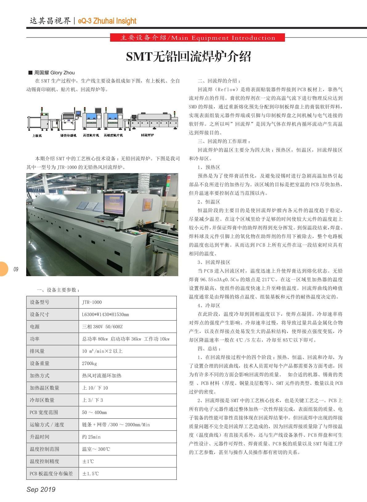 第三十三期