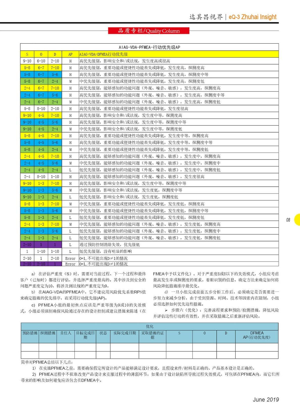 第三十二期