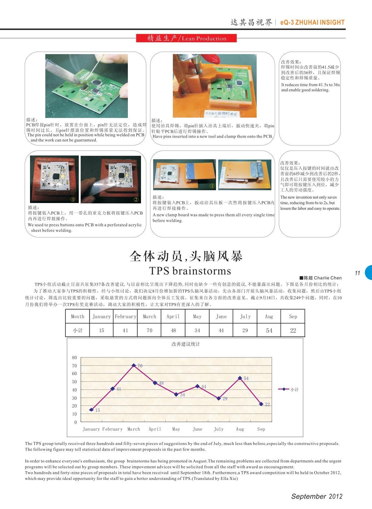 第五期