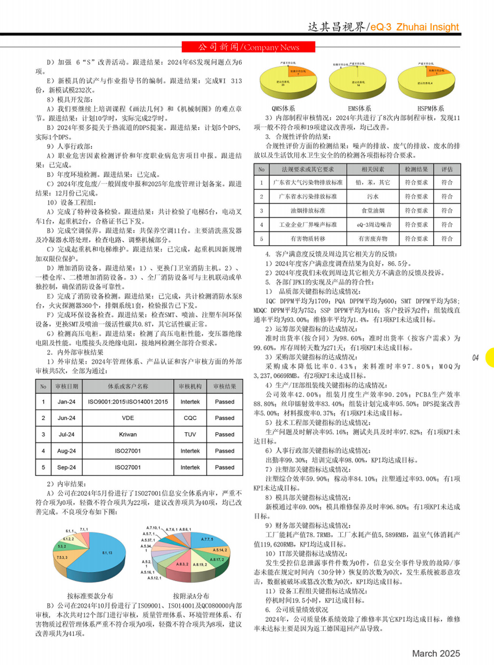 第五十五期