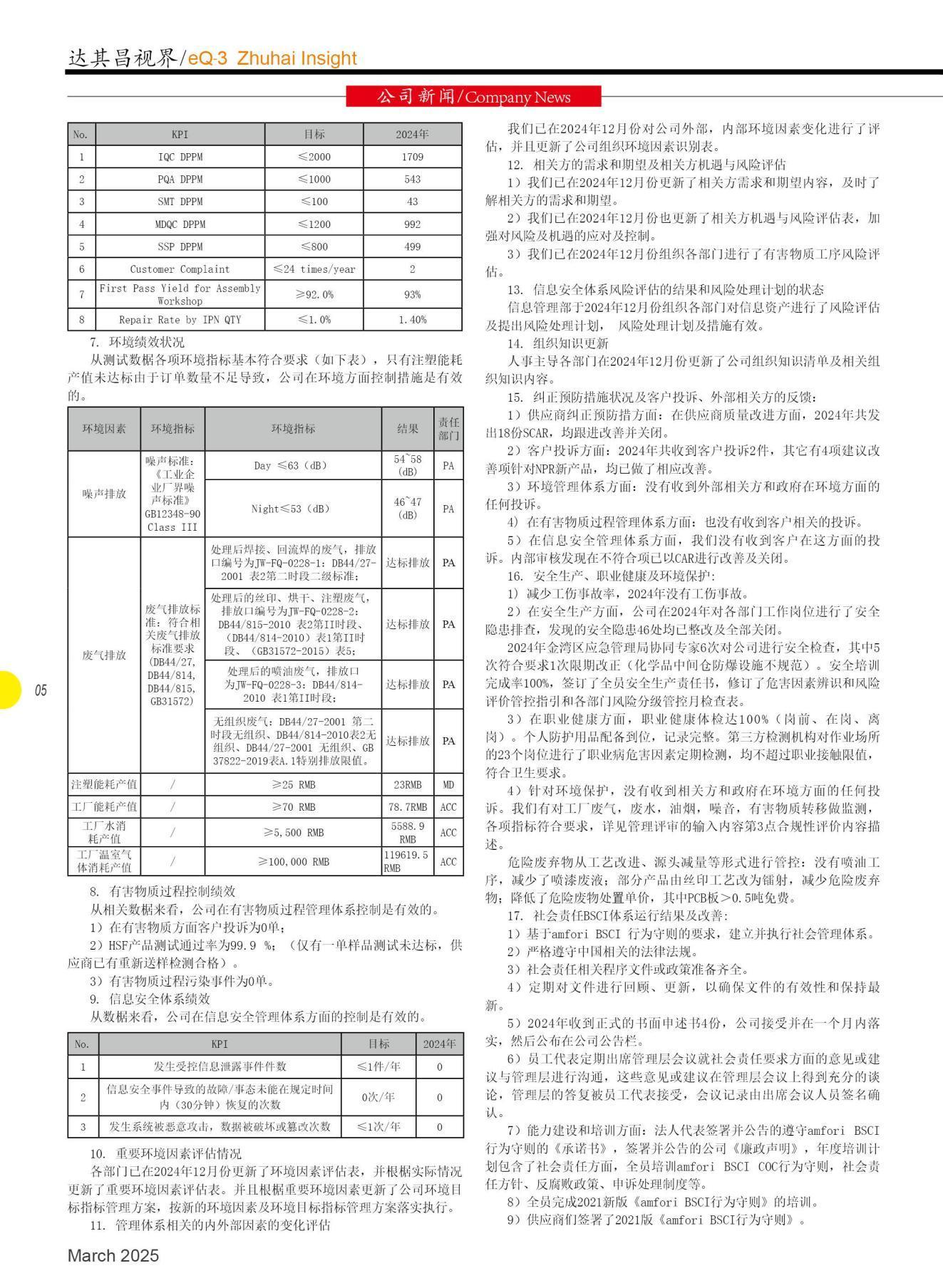 55th Edition